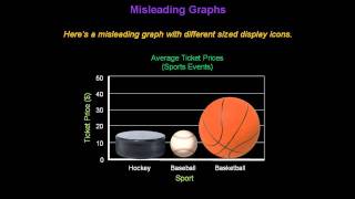 Identifying Misleading Graphs  Konst Math [upl. by Mayhs915]