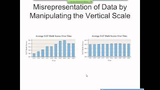 Elementary Statistics Graphical Misrepresentations of Data [upl. by Dlnaod]